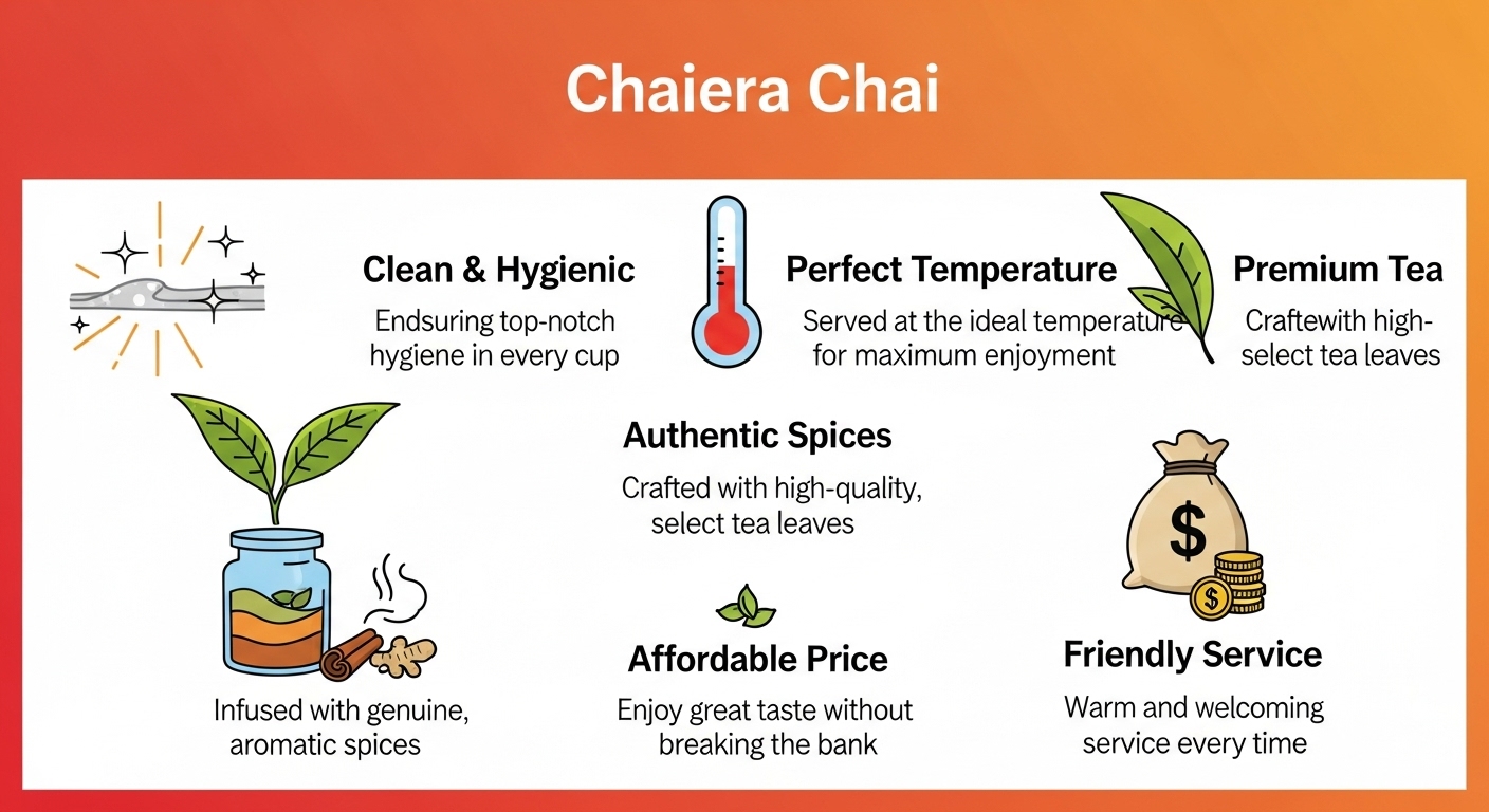 Chaiera Bangalore